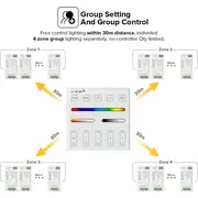 Telecomanda touch RF RGB / RGBW / RGBCCT WR02RF Tosyco