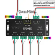 Amplificator Led Pixel Digital Running SP901E