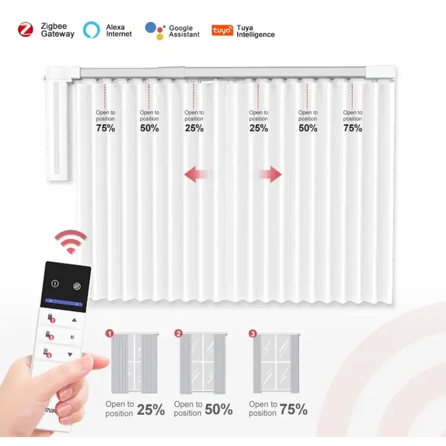 Kit sina pentru perdele / draperii extensibila 2.5m-4.5m automarizare cu motor electric smart Zigbee ML40 cu acumulator Tosyco si telecomanda compatibil cu Tuya, Google Home, Amazon Alexa