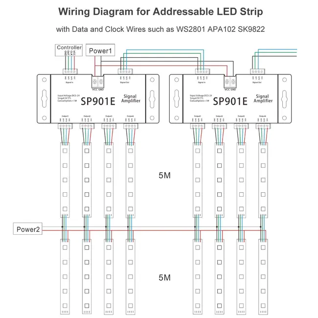 Amplificator Led Pixel Digital Running SP901E