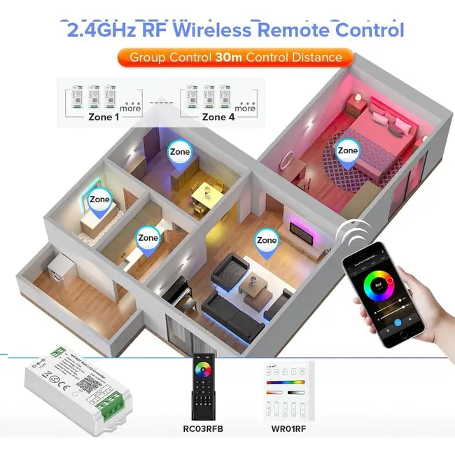 Controler banda LED RGB SMART WIFI C03W Tosyco compatibil cu Tuya, Google Home, Amazon Alexa
