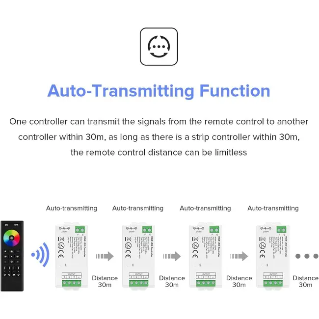 Controler banda LED RGB SMART WIFI C03W Tosyco compatibil cu Tuya, Google Home, Amazon Alexa