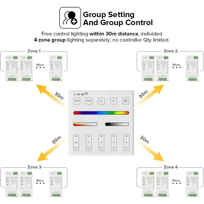 Telecomanda touch RF RGB / RGBW / RGBCCT WR02RF Tosyco