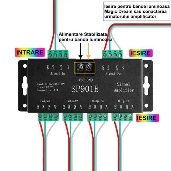 Amplificator Led Pixel Digital Running SP901E