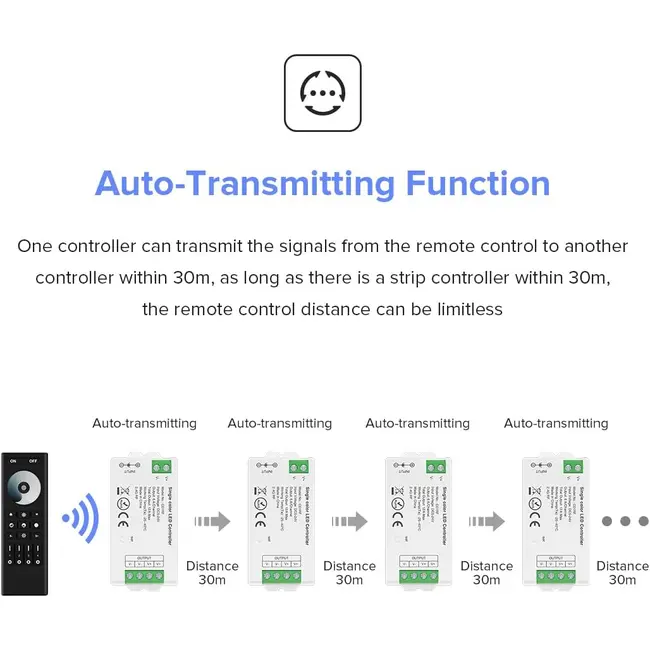 Controler banda LED Monocolor SMART WIFI C01W Tosyco compatibil cu Tuya, Google Home, Amazon Alexa