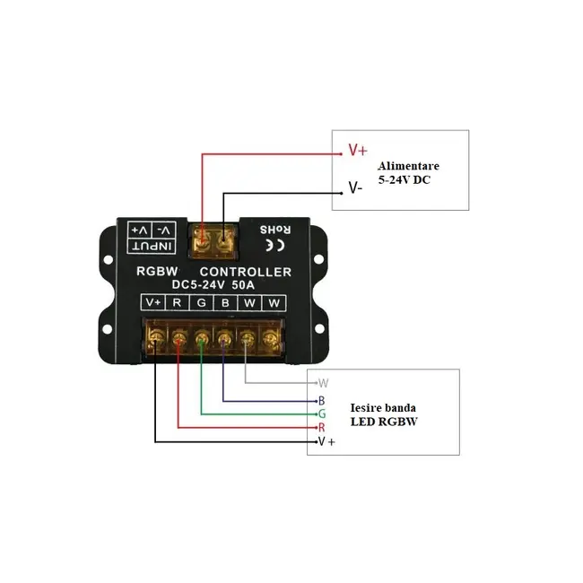 Controler banda LED RGBCCT 5-24V 50A + Telecomanda touch tip intrerupator Tosyco