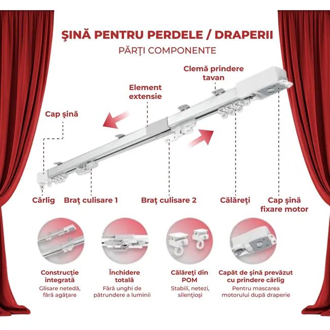 Kit sina pentru perdele / draperii extensibila 2.2m-4m automarizare cu motor electric smart WIFI MP82 Tosyco si telecomanda compatibil cu Tuya, Google Home, Amazon Alexa
